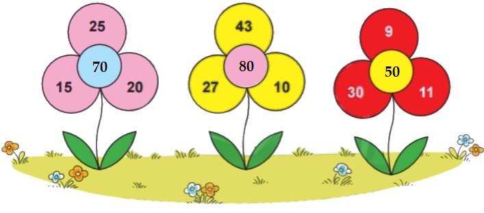 Bài 1 trang 84 Toán lớp 2 tập 1 SGK Chân trời sáng tạo