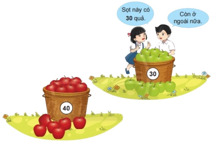 Bài 2 trang 89 Toán lớp 2 tập 1 SGK Chân trời sáng tạo