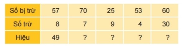 Bài 1 trang 87 Toán lớp 2 tập 1 SGK Kết nối tri thức với cuộc sống