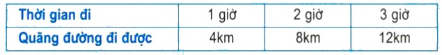 Bài tập cuối tuần lớp 5 môn Toán - Tuần 4