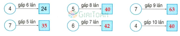 Bài 1 trang 34 Toán lớp 3