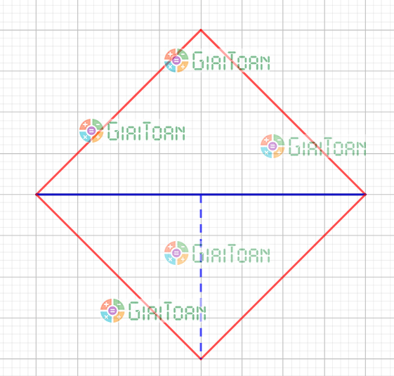 Bài 4.35 trang 97 Toán 6 tập 1 SGK Kết nối tri thức với cuộc sống