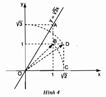 Bài 4 trang 45 SGK Toán 9 tập 1