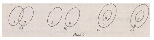 Toán 10 bài 3: Các phép toán tập hợp