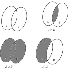 Toán 10 bài 3: Các phép toán tập hợp