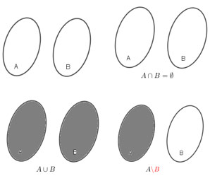Toán 10 bài 3: Các phép toán tập hợp
