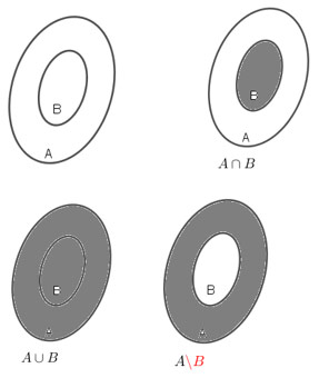 Toán 10 bài 3: Các phép toán tập hợp