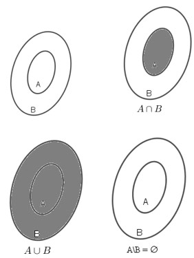 Toán 10 bài 3: Các phép toán tập hợp