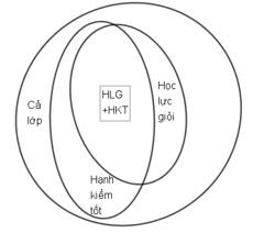 Toán 10 bài 3: Các phép toán tập hợp