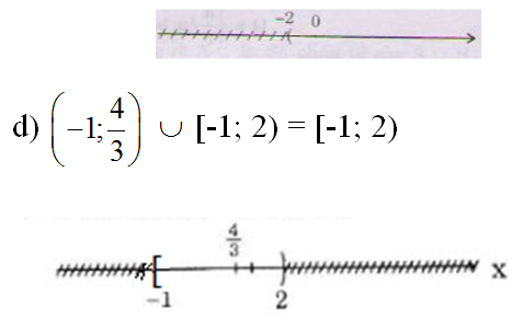 Toán 10 bài 4: Các tập hợp số