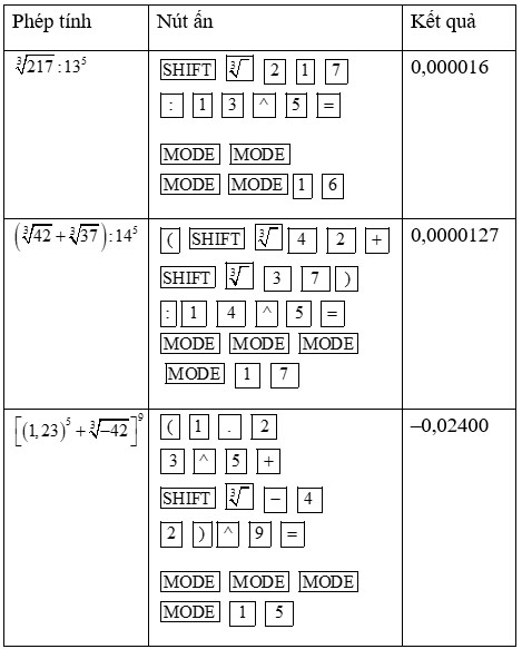 Toán 10 bài 5: Số gần đúng. Sai số