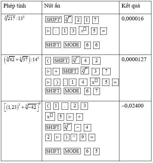 Toán 10 bài 5: Số gần đúng. Sai số