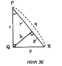 Câu hỏi 1 trang 91 SGK Toán 9 tập 1