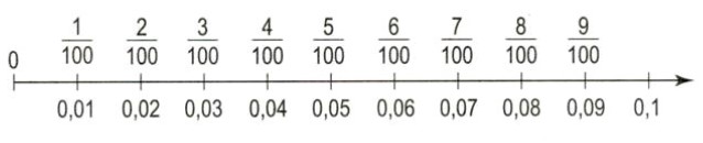 Bài 1 trang 34 Toán lớp 5