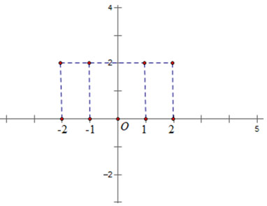 Toán 10 bài 2: Hàm số y = ax + b
