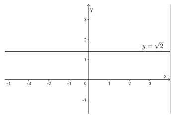 Toán 10 bài 2: Hàm số y = ax + b