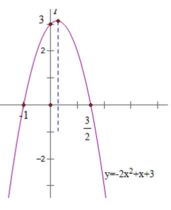 Toán 10 bài 3: Hàm số bậc hai