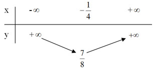 Toán 10 bài 3: Hàm số bậc hai