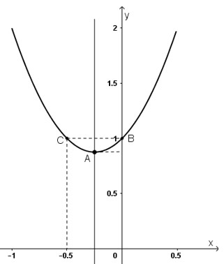 Toán 10 bài 3: Hàm số bậc hai