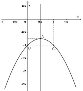 Toán 10 bài 3: Hàm số bậc hai