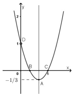 Toán 10 bài 3: Hàm số bậc hai