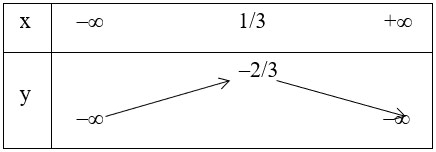 Toán 10 bài 3: Hàm số bậc hai