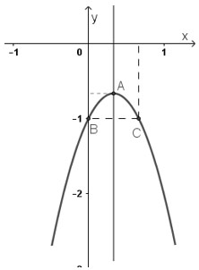 Toán 10 bài 3: Hàm số bậc hai