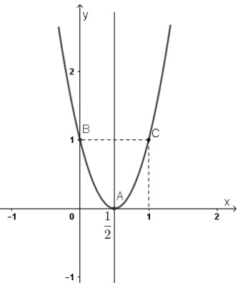 Toán 10 bài 3: Hàm số bậc hai