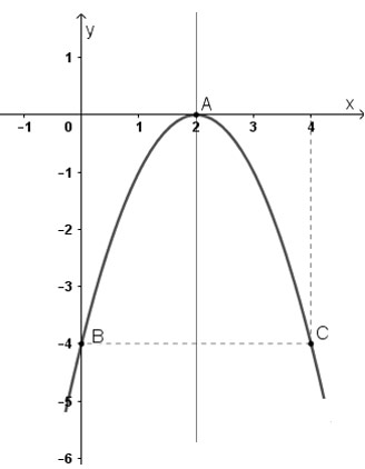 Toán 10 bài 3: Hàm số bậc hai