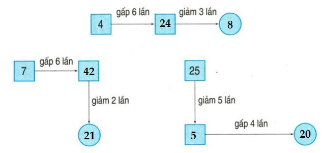Bài 1 trang 38 Toán lớp 3 Luyện tập