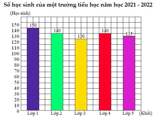 Bài tập cuối tuần lớp 4 môn Toán - Tuần 5