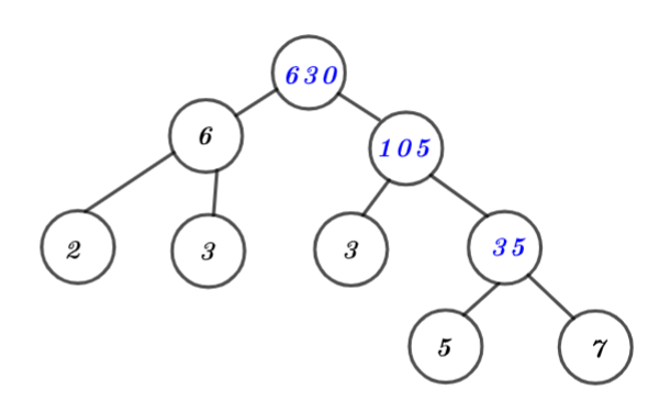 Toán lớp 6 Bài 11 Phân tích một số ra thừa số nguyên tố Sách Cánh Diều