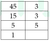 Toán lớp 6 Bài 11 Phân tích một số ra thừa số nguyên tố Sách Cánh Diều