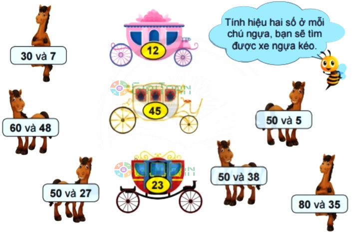 Bài 2 trang 92 Toán lớp 2 tập 1 SGK Chân trời sáng tạo