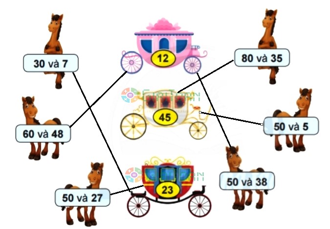 Bài 2 trang 92 Toán lớp 2 tập 1 SGK Chân trời sáng tạo