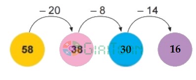 Bài 2 trang 94 Toán lớp 2 tập 1 SGK Chân trời sáng tạo