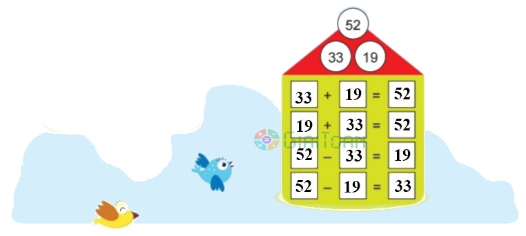 Bài 3 trang 94 Toán lớp 2 tập 1 SGK Chân trời sáng tạo