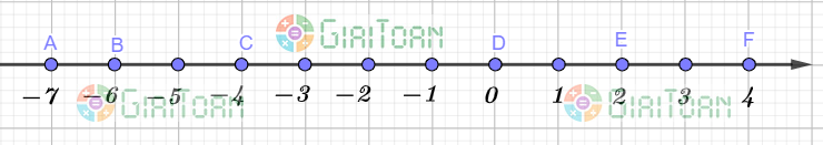 Luyện tập 2 trang 66 Toán 6 tập 1 SGK Cánh Diều