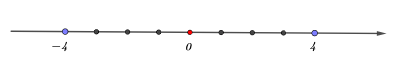 Bài 3.11 trang 66 Toán 6 tập 1 SGK Kết nối tri thức với cuộc sống