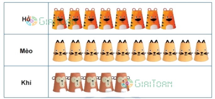 Bài 1 trang 102 Toán lớp 2 tập 1 SGK Chân trời sáng tạo