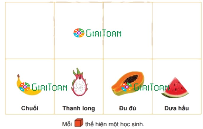 Bài 2 trang 101 Toán lớp 2 tập 1 SGK Chân trời sáng tạo