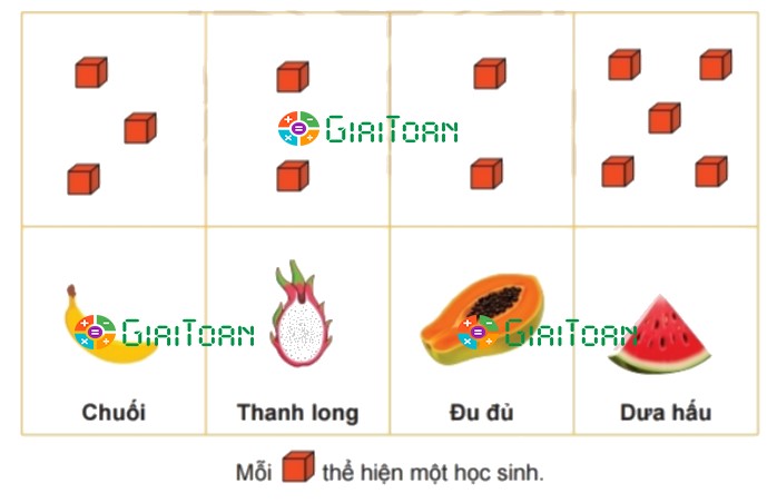 Bài 2 trang 101 Toán lớp 2 tập 1 SGK Chân trời sáng tạo