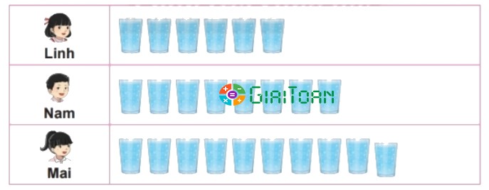 Bài 2 trang 102 Toán lớp 2 tập 1 SGK Chân trời sáng tạo