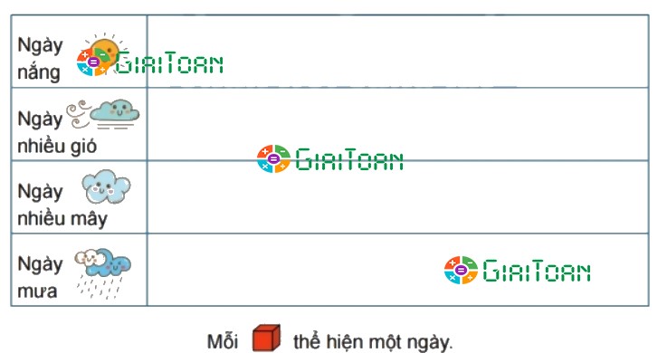 Bài 4 trang 104 Toán lớp 2 tập 1 SGK Chân trời sáng tạo