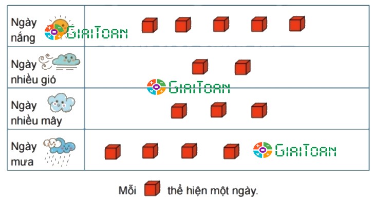 Bài 4 trang 104 Toán lớp 2 tập 1 SGK Chân trời sáng tạo