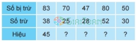 Bài 1 trang 93 Toán lớp 2 tập 1 SGK Kết nối tri thức với cuộc sống