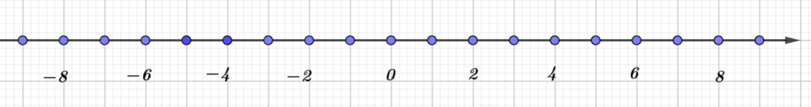 Bài 3 trang 56 Toán 6 tập 1 SGK Chân trời sáng tạo