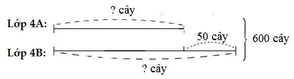 Bài 3 trang 47 Toán lớp 4