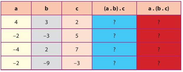 Hoạt động 3 trang 67 Toán 6 tập 1 SGK Chân trời sáng tạo