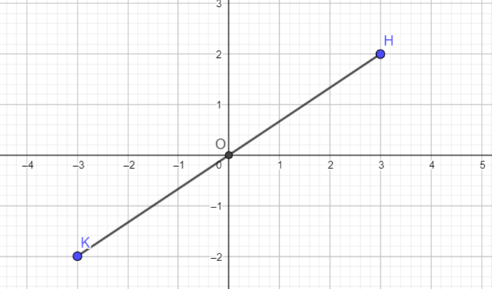Bài 51 trang 96 SGK Toán 8 tập 1